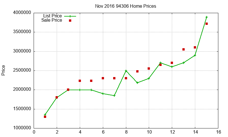 94306 Homes Just Sold 2016-11