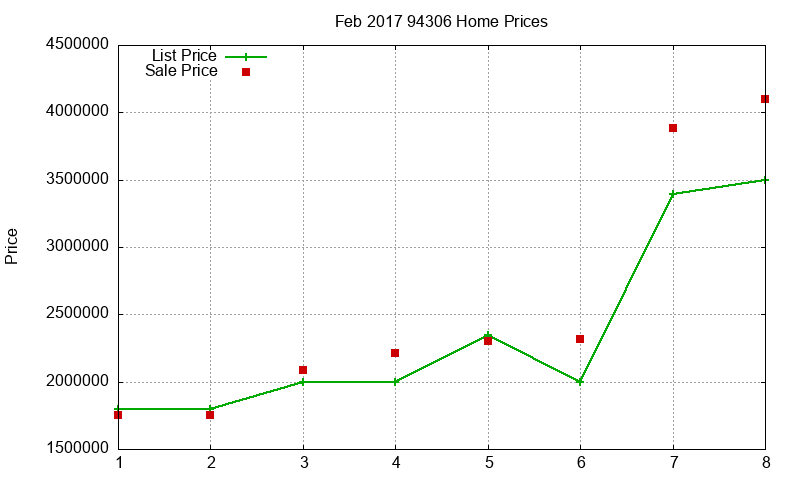 94306 Homes Just Sold 2017-02 94306 Homes Just Sold 2017-02