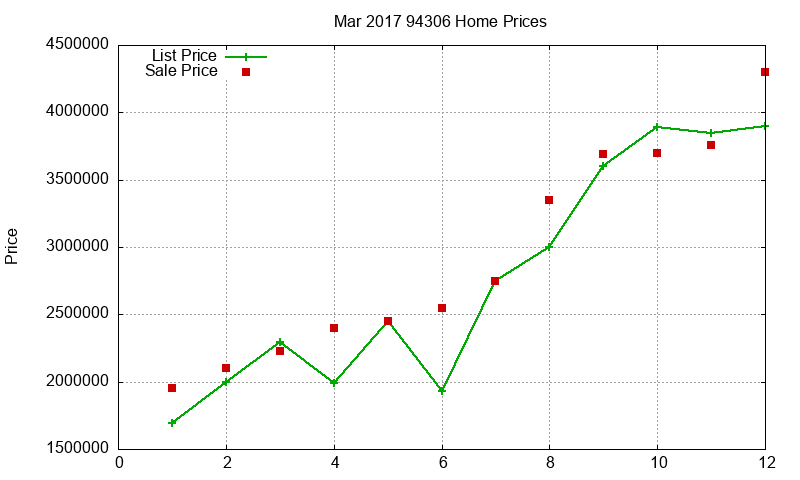94306 Homes Just Sold 2017-03