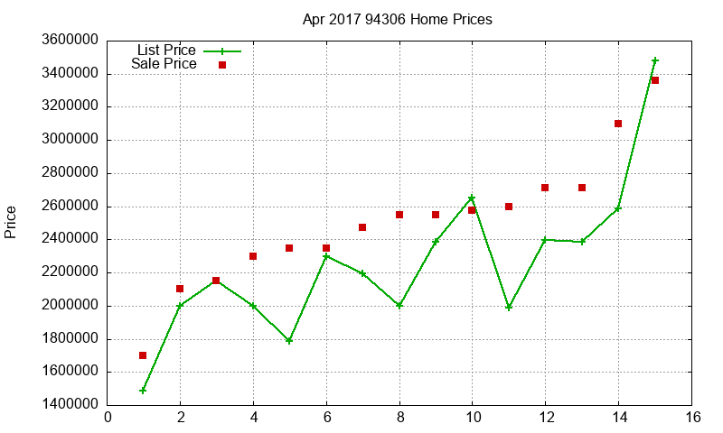 94306 Homes Just Sold 2017-04 94306 Homes Just Sold 2017-04
