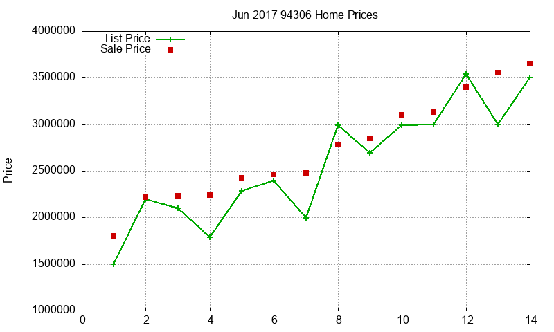 94306 Homes Just Sold 2017-06 94306 Homes Just Sold 2017-06