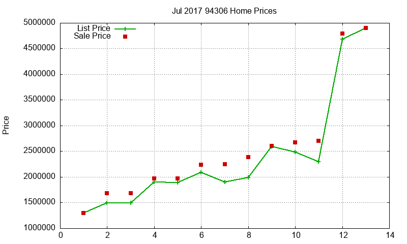 94306 Homes Just Sold 2017-07 94306 Homes Just Sold 2017-07