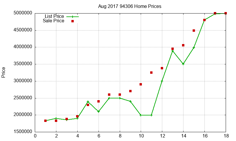 94306 Homes Just Sold 2017-08 94306 Homes Just Sold 2017-08