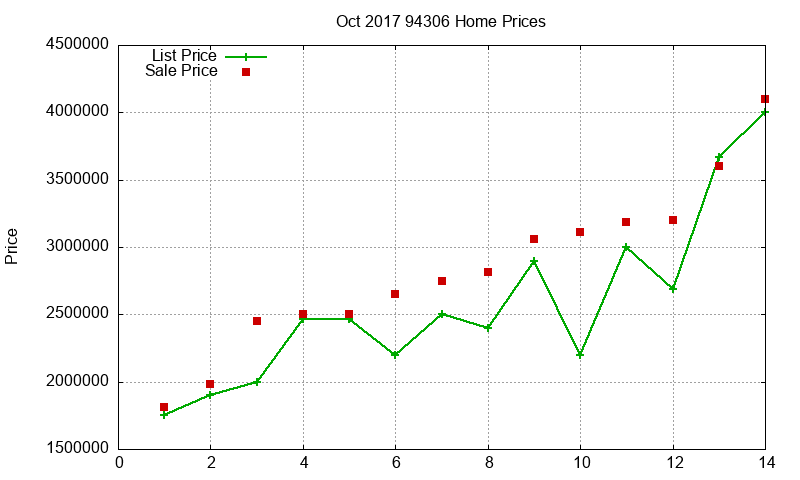 94306 Homes Just Sold 2017-10