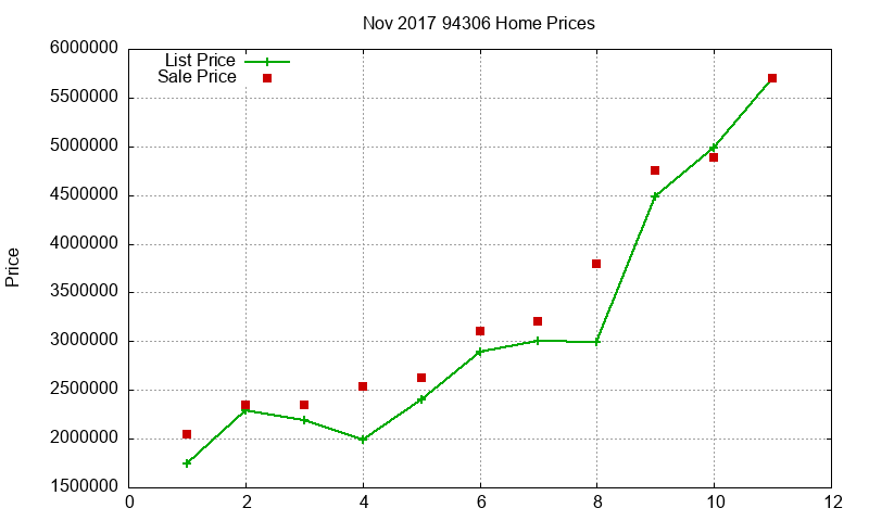 94306 Homes Just Sold 2017-11 94306 Homes Just Sold 2017-11