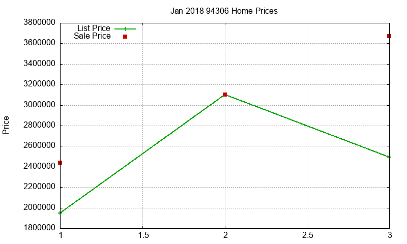 94306 Homes Just Sold 2018-01 94306 Homes Just Sold 2018-01