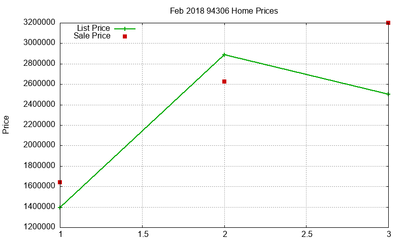 94306 Homes Just Sold 2018-02 94306 Homes Just Sold 2018-02