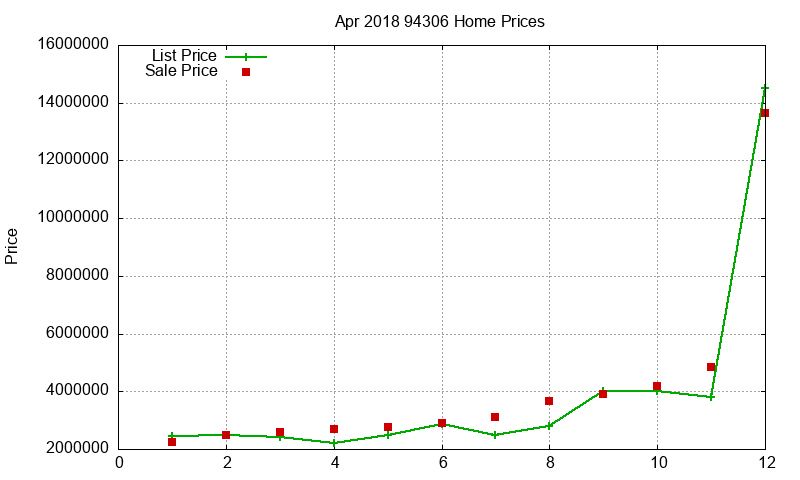 94306 Homes Just Sold 2018-04 94306 Homes Just Sold 2018-04