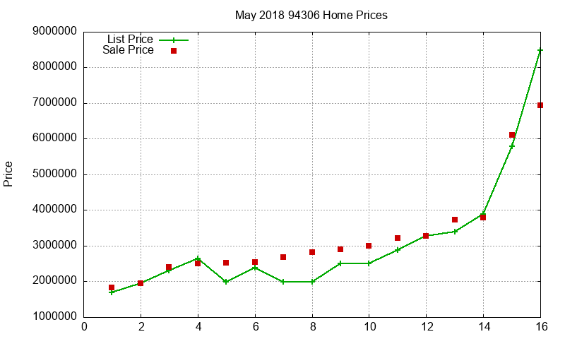 94306 Homes Just Sold 2018-05 94306 Homes Just Sold 2018-05