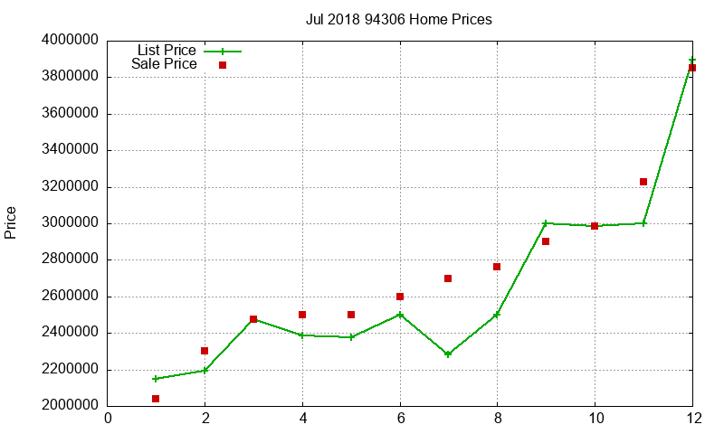94306 Homes Just Sold 2018-07 94306 Homes Just Sold 2018-07