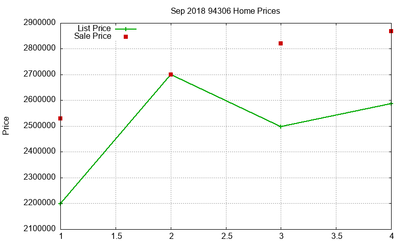 94306 Homes Just Sold 2018-09