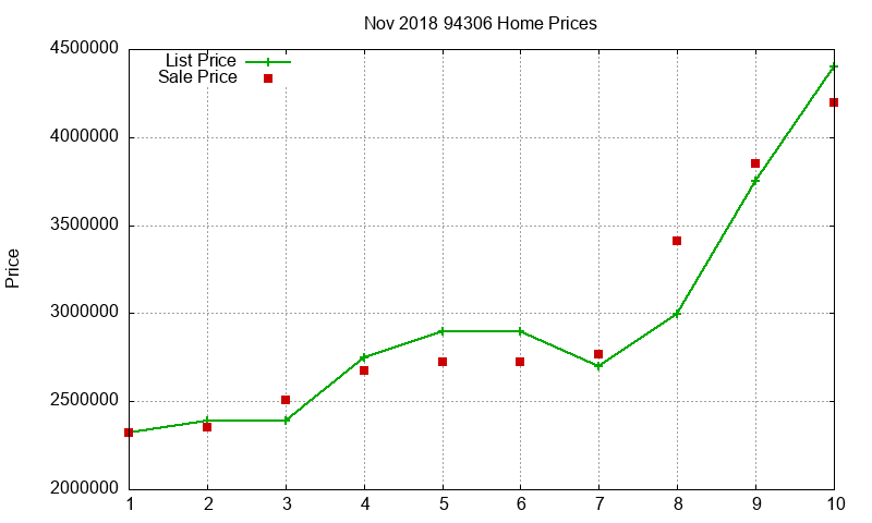 94306 Homes Just Sold 2018-11 94306 Homes Just Sold 2018-11