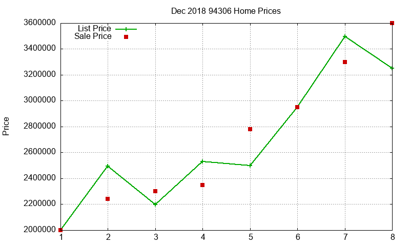 94306 Homes Just Sold 2018-12 94306 Homes Just Sold 2018-12