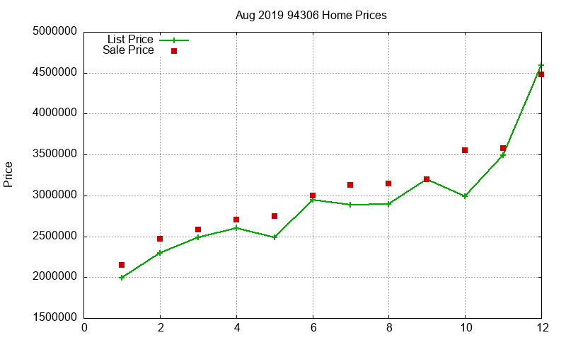 94306 Homes Just Sold 2019-08