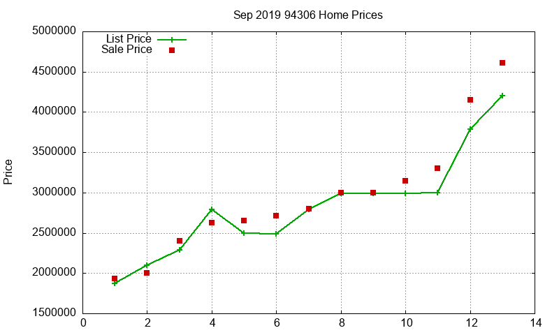 94306 Homes Just Sold 2019-09