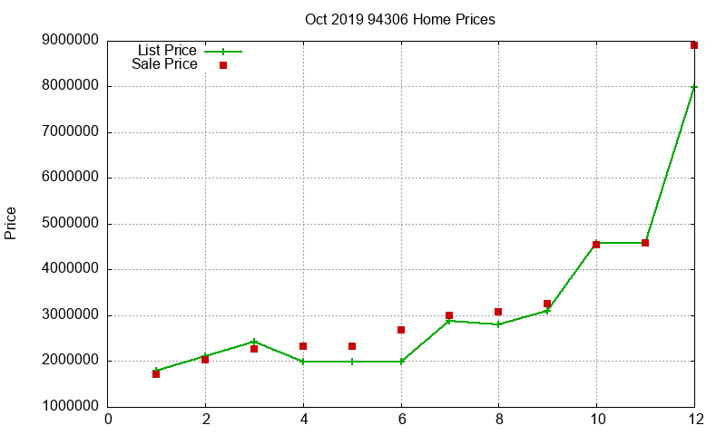 94306 Homes Just Sold 2019-10 94306 Homes Just Sold 2019-10