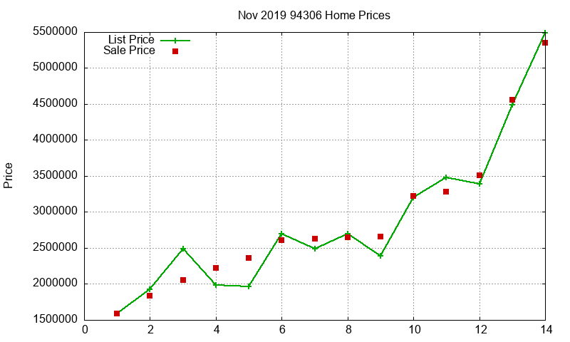 94306 Homes Just Sold 2019-11