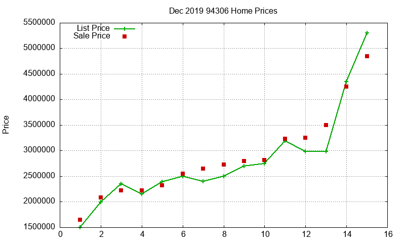 94306 Homes Just Sold 2019-12 94306 Homes Just Sold 2019-12