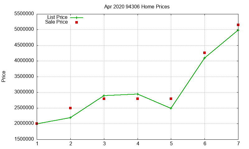 94306 Homes Just Sold 2020-04 94306 Homes Just Sold 2020-04