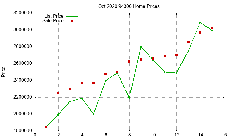 94306 Homes Just Sold 2020-10