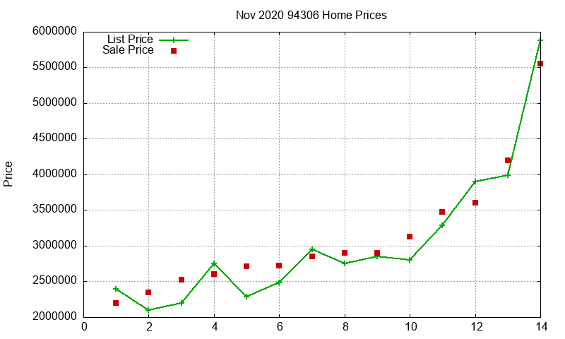 94306 Homes Just Sold 2020-11