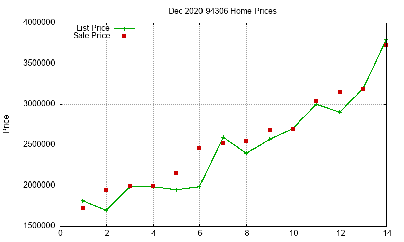 94306 Homes Just Sold 2020-12