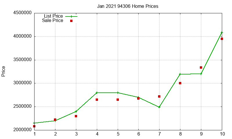 94306 Homes Just Sold 2021-01 94306 Homes Just Sold 2021-01