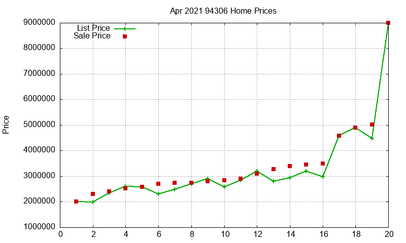 94306 Homes Just Sold 2021-04 94306 Homes Just Sold 2021-04