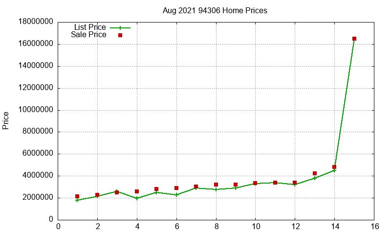 94306 Homes Just Sold 2021-08 94306 Homes Just Sold 2021-08