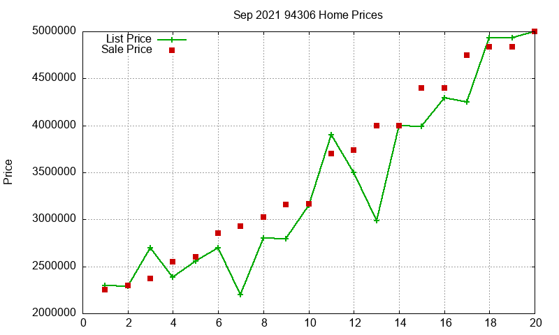 94306 Homes Just Sold 2021-09 94306 Homes Just Sold 2021-09
