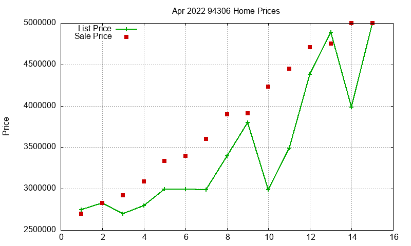 94306 Homes Just Sold 2022-04