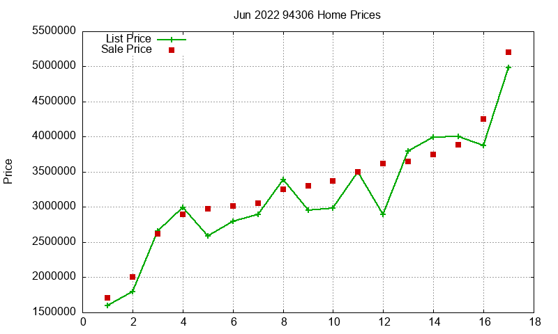 94306 Homes Just Sold 2022-06 94306 Homes Just Sold 2022-06
