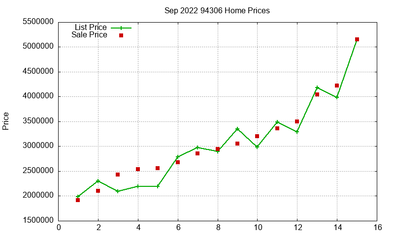 94306 Homes Just Sold 2022-09 94306 Homes Just Sold 2022-09