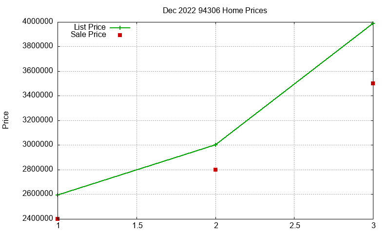 94306 Homes Just Sold 2022-12 94306 Homes Just Sold 2022-12