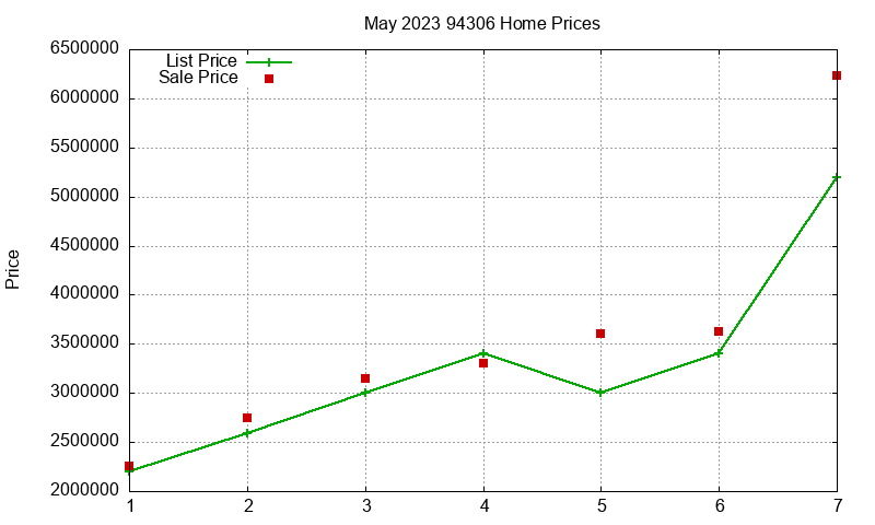 94306 Homes Just Sold 2023-05 94306 Homes Just Sold 2023-05