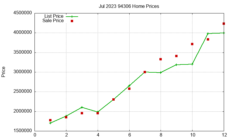 94306 Homes Just Sold 2023-07 94306 Homes Just Sold 2023-07