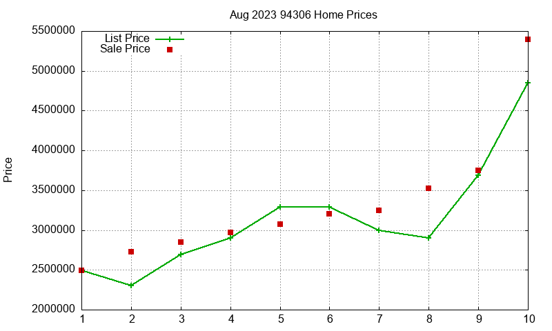 94306 Homes Just Sold 2023-08 94306 Homes Just Sold 2023-08