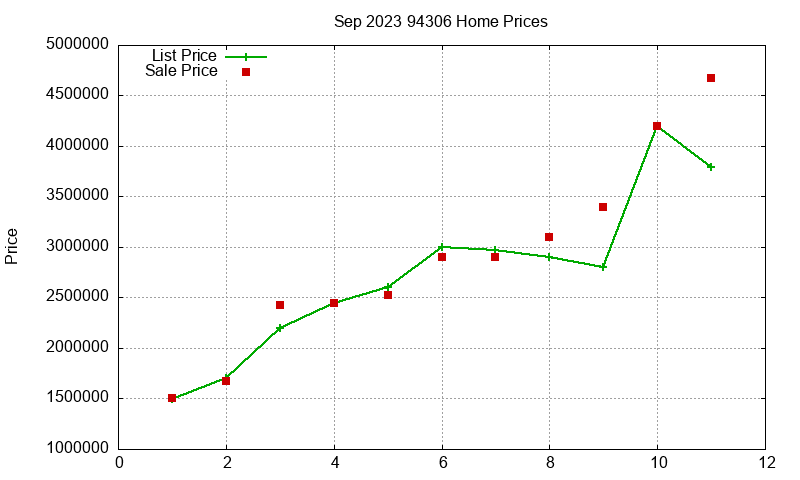 94306 Homes Just Sold 2023-09