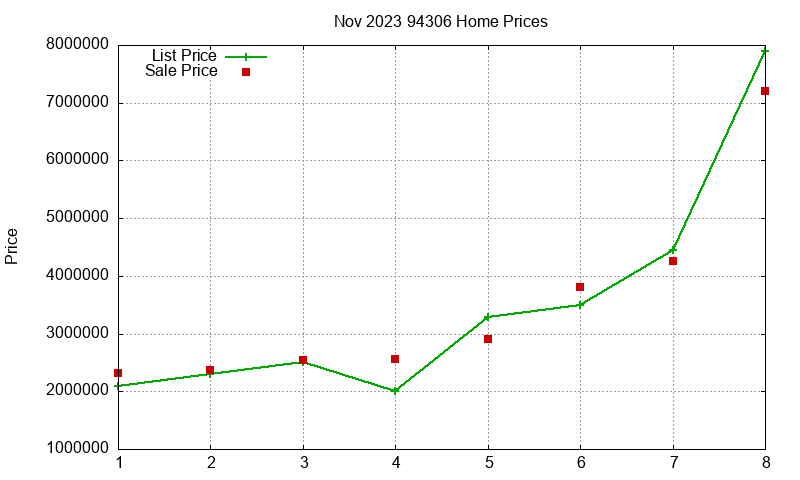 94306 Homes Just Sold 2023-11