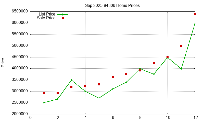 94306 Homes Just Sold 2025-09 94306 Homes Just Sold 2025-09