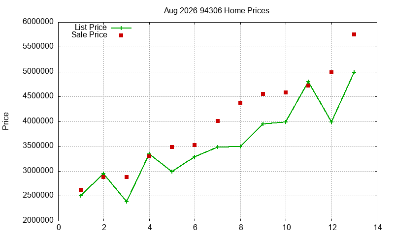 94306 Homes Just Sold 2026-08
