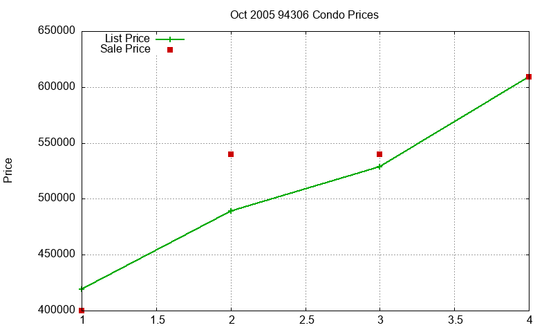 94306 Condos Just Sold 2005-10 94306 Condos Just Sold 2005-10