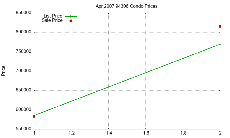 94306 Condos Just Sold 2007-04 94306 Condos Just Sold 2007-04