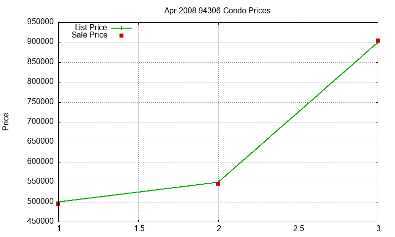 94306 Condos Just Sold 2008-04 94306 Condos Just Sold 2008-04