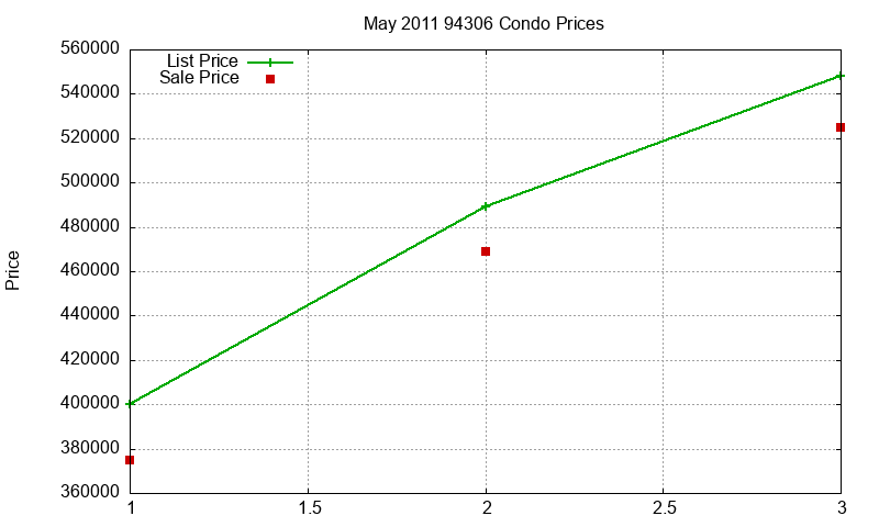 94306 Condos Just Sold 2011-05 94306 Condos Just Sold 2011-05