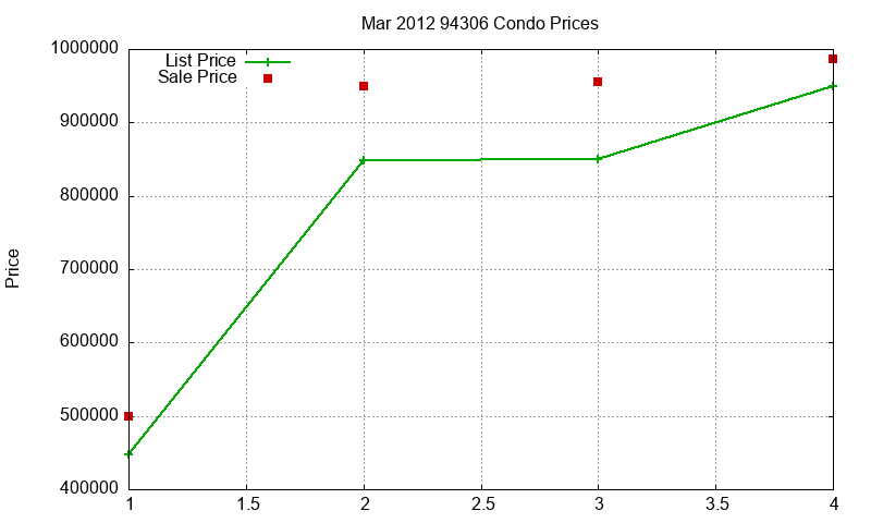 94306 Condos Just Sold 2012-03 94306 Condos Just Sold 2012-03