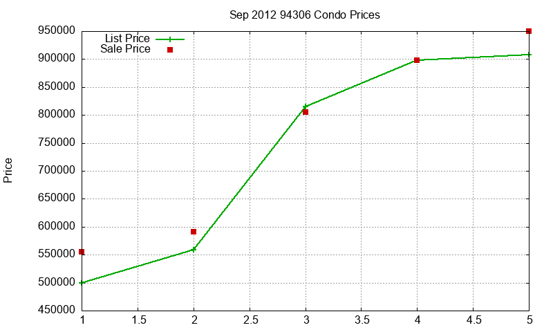 94306 Condos Just Sold 2012-09