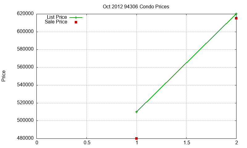 94306 Condos Just Sold 2012-10 94306 Condos Just Sold 2012-10