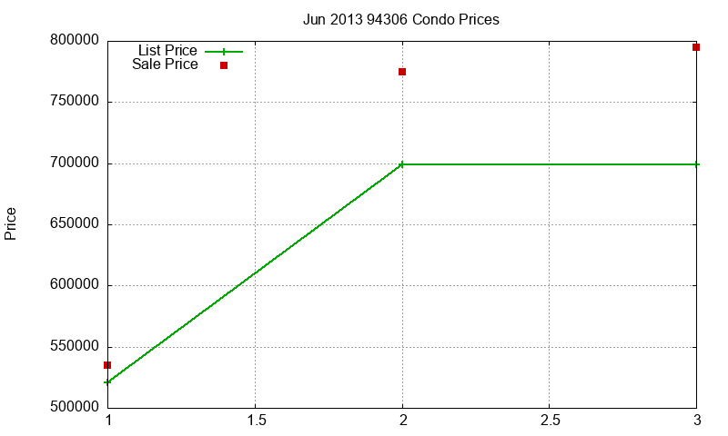 94306 Condos Just Sold 2013-06 94306 Condos Just Sold 2013-06