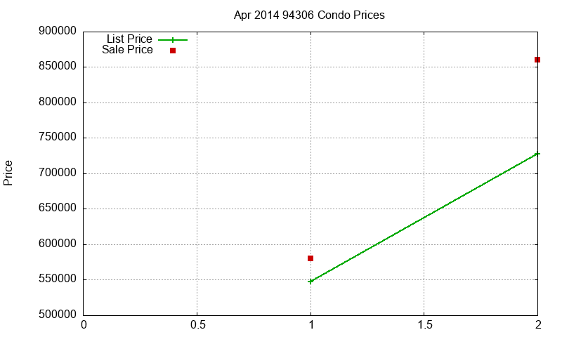 94306 Condos Just Sold 2014-04 94306 Condos Just Sold 2014-04